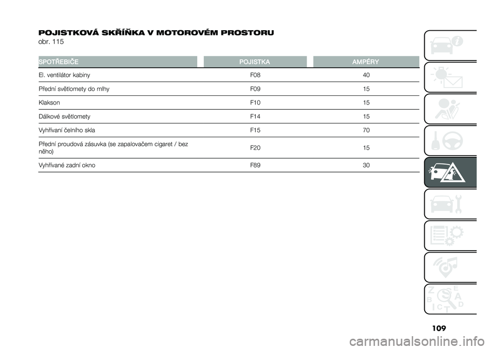 FIAT PANDA 2021  Návod k použití a údržbě (in Czech) ���
���"����#��� ��#� ��.�#�% � �����!���� ��!�����!�
��!� � �G�G�7
�
�9���7�?�1�6�,�0�1 ���Z�,�9�7�< �+ �+�:��B��C
�8�� ��	��������  ���!���" ��O�: