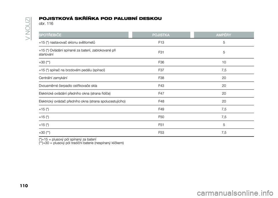 FIAT PANDA 2021  Návod k použití a údržbě (in Czech) ��$���4�@�-�U
������"����#��� ��#� ��.�#�% ��� ��%���$�� ����#��
��!� � �G�G�Y
�
�9���7�?�1�6�,�0�1 ���Z�,�9�7�< �+ �+�:��B��C
�f�G�7 �2�m�5 ����������% 