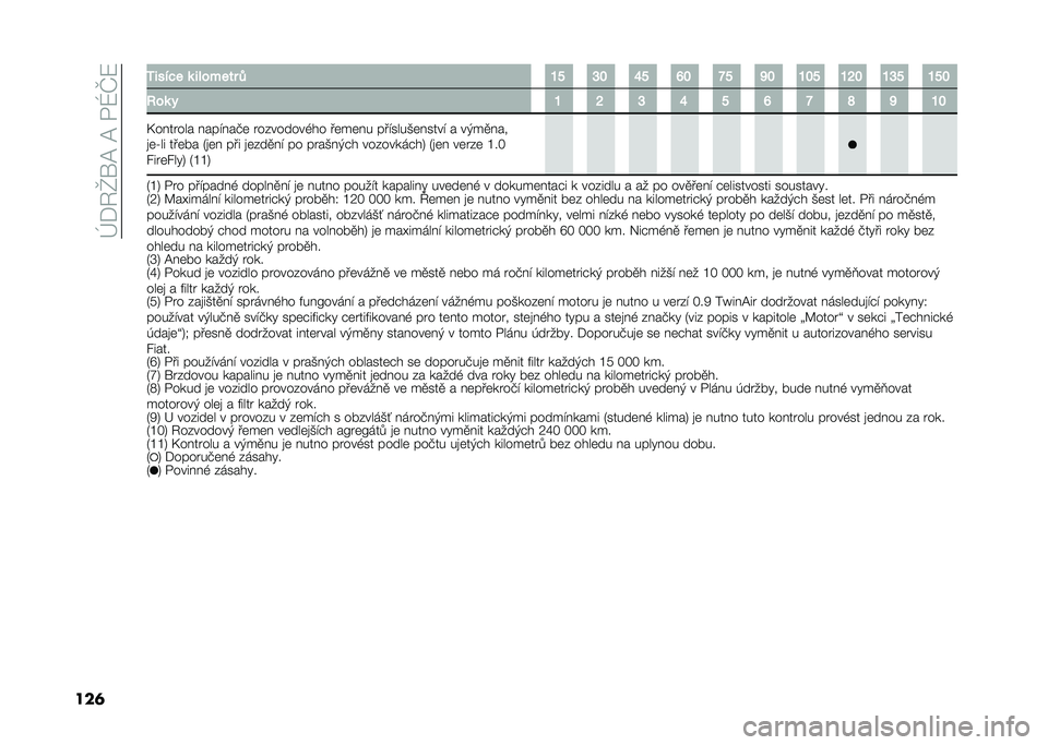FIAT PANDA 2021  Návod k použití a údržbě (in Czech) ��_�+�3�]��C��C���T�P�8
���	 �7�$���!� �	 �$������ �- �F�J �H�G �L�J �M�G �P�J �N�G �F�G�J �F�K�G �F�H�J �F�J�G
���	 � �F �K �H �L �J �M �P �Q �N �F�G
�M���� ��� �������