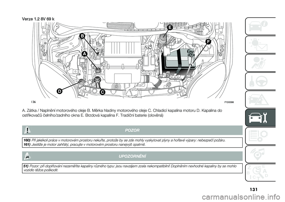 FIAT PANDA 2021  Návod k použití a údržbě (in Czech) ���
��� �� �F�%�K �Q� �M�N �	
���
�#�F�=�G�G�N�Q
�C� �-���� �E ������
�� ����� ���(�� ���	�
�	 �� �B�
� �� �������" ����� ���(�� ���	�
�	 �R� �R�
