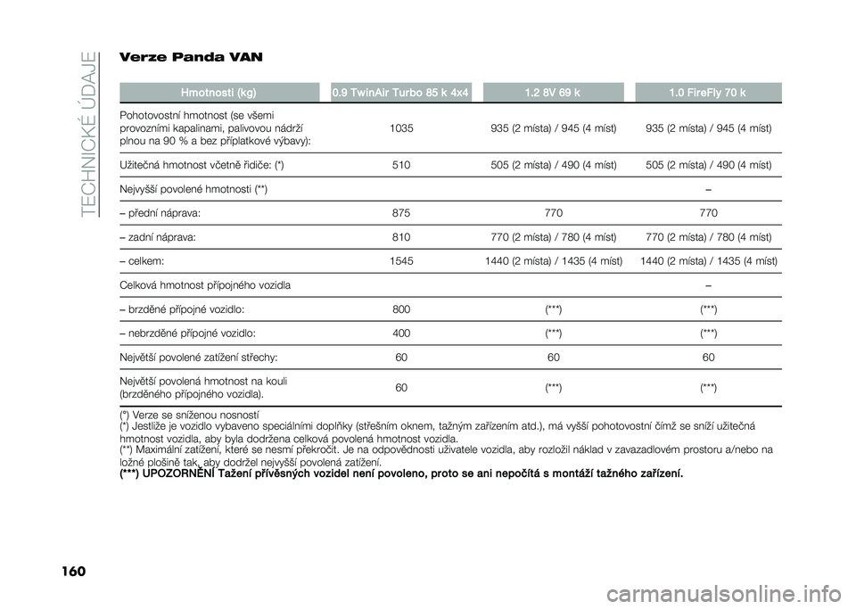 FIAT PANDA 2021  Návod k použití a údržbě (in Czech) ���8�R�X��U�R�M�T��_�+�C�.�8
��	����=�K� ���9�
� ��%�
�
�>��������$ �Y�	 �W�I �G�%�N �7�\ �$��+�$� �7�� �� �Q�J �	 �L�^�L �F�%�K �Q� �M�N �	 �F�%�G �#�$� ��#�� �P�G �	