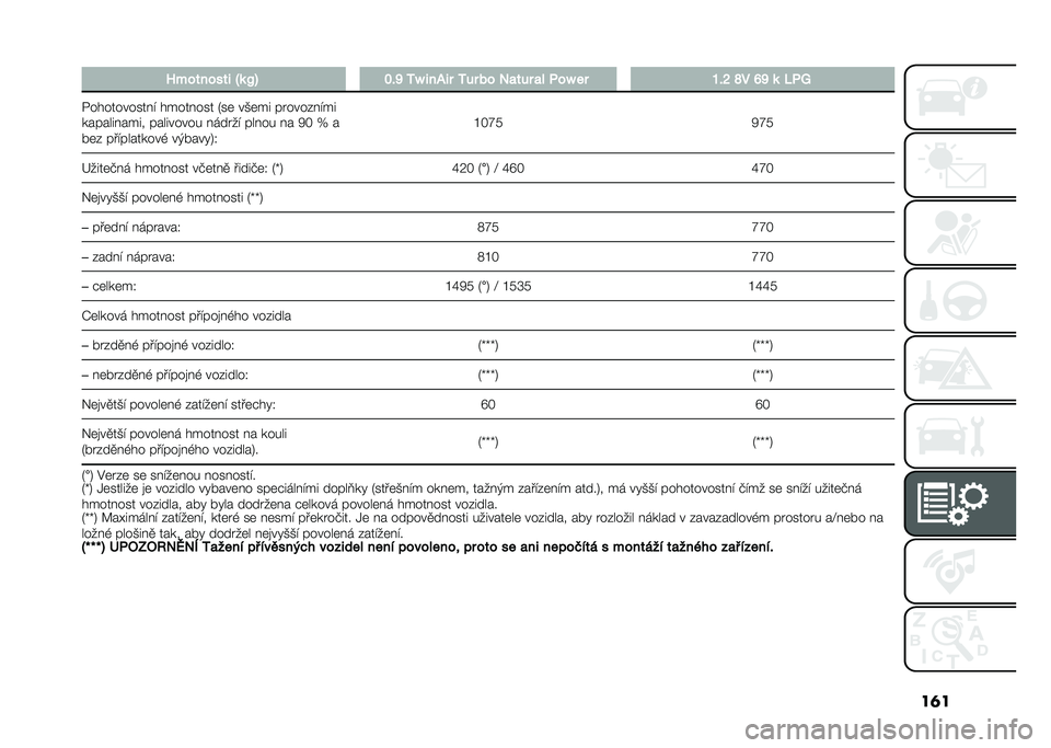 FIAT PANDA 2021  Návod k použití a údržbě (in Czech) ��	�
� �>��������$ �Y�	 �W�I �G�%�N �7�\ �$��+�$� �7�� �� �3�
��� �
� ���\ �� �F�%�K �Q� �M�N �	 �5��8
������������ �������� �2��	 ��*�	�� �� ����