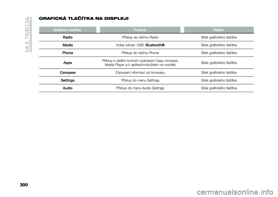 FIAT PANDA 2021  Návod k použití a údržbě (in Czech) ��B�@�;��U�B�8�+�U�C
����0�!�%�/��(�#� ���%����#�% ��% �������"�
�
�8� �
��$�!�	 �( ���
�.���	 � �#���	 �!� ����$�
��
��$� ������� �� � �	���� �3��