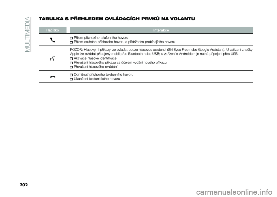 FIAT PANDA 2021  Návod k použití a údržbě (in Czech) ��B�@�;��U�B�8�+�U�C
�����%�$���#�% � �� ��)����� ������%�(��(�) ��!��#�- ��% ����%���
�
�7��
�.���	 � �,���� �
�	 �!�
����
�	� ����#������ ��	�