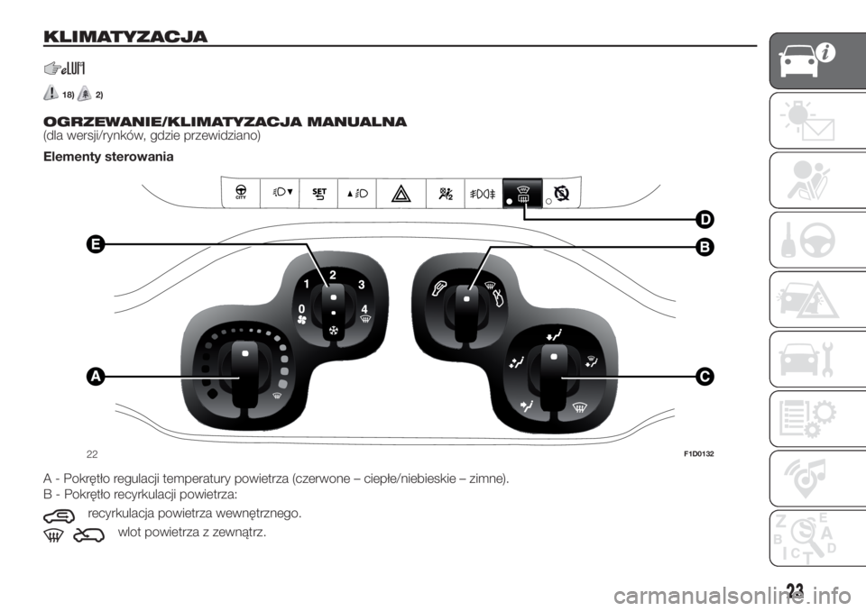 FIAT PANDA 2018  Instrukcja obsługi (in Polish) KLIMATYZACJA.
18)2).
OGRZEWANIE/KLIMATYZACJA MANUALNA
(dla wersji/rynków, gdzie przewidziano)
Elementy sterowania
A - Pokrętło regulacji temperatury powietrza (czerwone – ciepłe/niebieskie – z