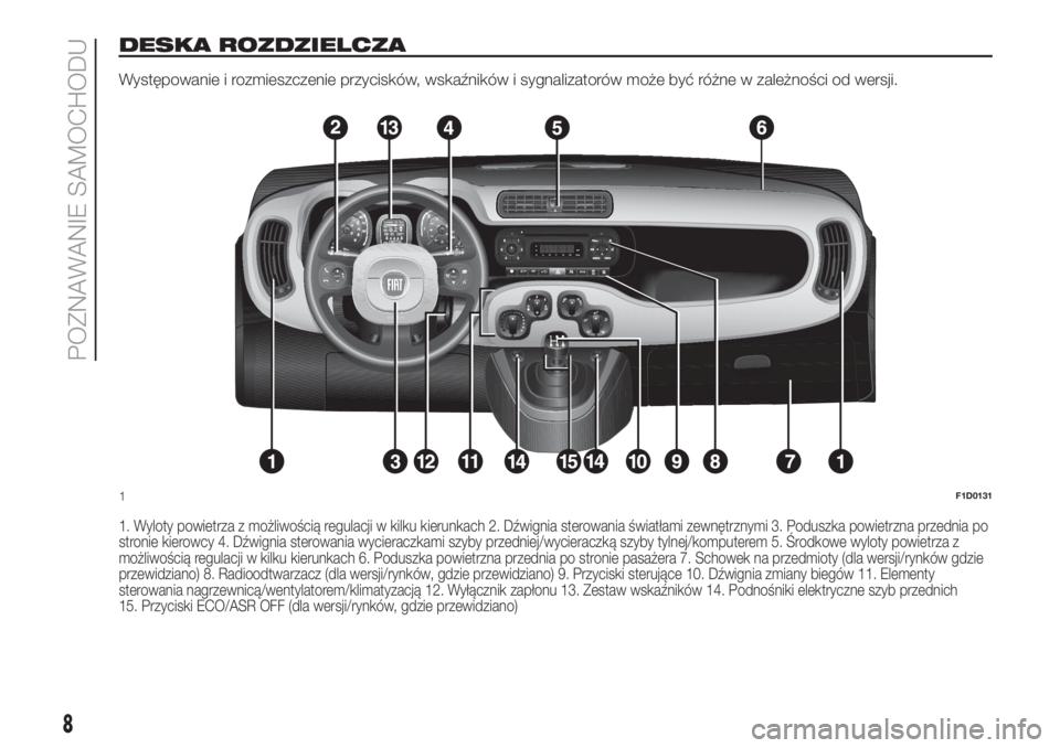 FIAT PANDA 2018  Instrukcja obsługi (in Polish) DESKA ROZDZIELCZA
Występowanie i rozmieszczenie przycisków, wskaźników i sygnalizatorów może być różne w zależności od wersji.
1. Wyloty powietrza z możliwością regulacji w kilku kierunk