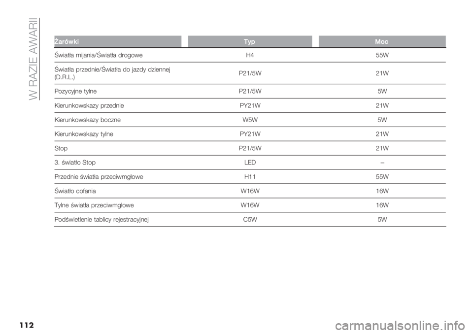 FIAT PANDA 2019  Instrukcja obsługi (in Polish)  D ‘_FdV _D_‘dd
���
��
]#4K&6’M<;T%7
o05#$C# )5’#.5#co05#$C# 4"/!/0(rk UUD
o05#$C# -"+(4.5(co05#$C# 4/ ’#+4* 4+5(..(’
Qb;‘;R;S:XecUD XeD
:/+*2*’.( $*&.( :XecUD UD
H5("