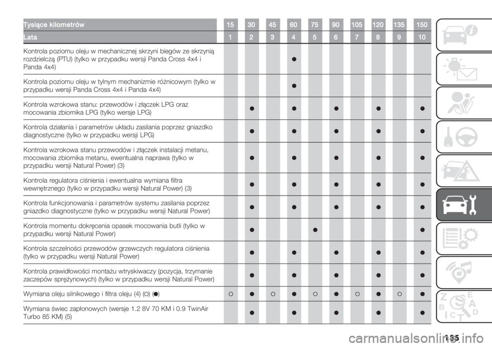 FIAT PANDA 2019  Instrukcja obsługi (in Polish) ���
M<*’A716’?%=1+4K&aecbgehbjeibabeafbaceaeb
Q#+#afcgehjkiab
H/.$"/&# -/+5/)% /&(’% 0 )(23#.52+.(’ 1,"+*.5 75(!80 +( 1,"+*.5>
"/+4+5(&2+> Q:\IS Q$*&,/ 0 -"+*-#4,% 0(