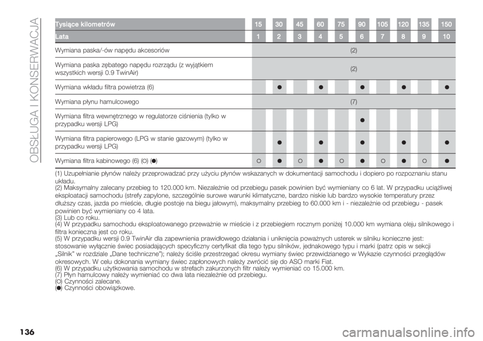 FIAT PANDA 2019  Instrukcja obsługi (in Polish)  <qZhIK_ d H<WZV‘D_JL_
���	
MM<*’A716’?%=1+4K&aecbgehbjeibabeafbaceaeb
Q#+#afcgehjkiab
D*)5#.# -#1,#cs80 .#-64% #,2(1/"580QXS
D*)5#.# -#1,# +67#$(!/ .#-64% "/+"+>4% Q+ 0*’>$,5()
