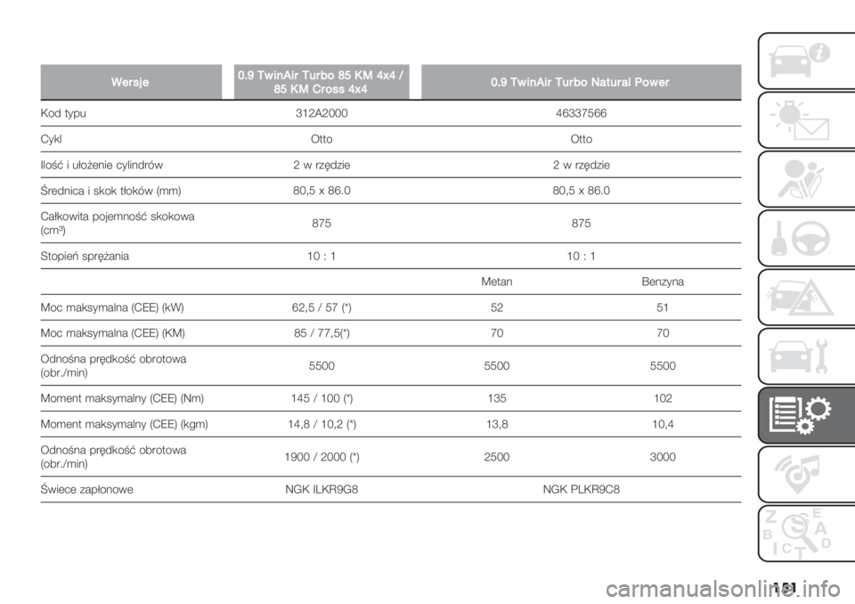 FIAT PANDA 2019  Instrukcja obsługi (in Polish) ���
�
.14*21bGiM&’$/’4M548%keOTgvg‘
keOTI4%**gvgbGiM&’$/’4M548%N#+54#?(%&14
H/4 $*-% jeX_Xfff kmjjnUmm
J*,& <$$/ <$$/
d&/=A 5 %C/@(.5( 2*&5.4"80 X 0 "+64+5( X 0 "+64+5(
o"