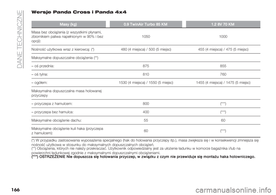 FIAT PANDA 2019  Instrukcja obsługi (in Polish)  b_WV \VJrWdJFWV
��	�	<%)SV% ;,#\, 9)"SS $ ;,#\, ihi
��
T#*<p6:dbGiM&’$/’4M548%keOTaGfkyjbOT
^#1# 7(+ /725>@(.5# Q+ 01+*1$,5)5 -C*.#)5?
+75/".5,5() -#&50# .#-(C.5/.*) 0 Tf| 5 7(+
/-2’