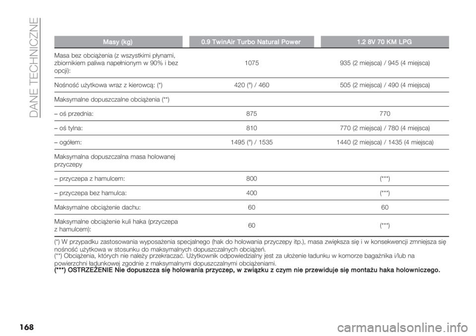 FIAT PANDA 2019  Instrukcja obsługi (in Polish)  b_WV \VJrWdJFWV
��	�
��
T#*<p6:dbGiM&’$/’4M548%N#+54#?(%&14aGfkyjbOTQ(0
^#1# 7(+ /725>@(.5# Q+ 01+*1$,5)5 -C*.#)5?
+75/".5,5() -#&50# .#-(C.5/.*) 0 Tf| 5 7(+
/-2’5SPefnU TjU QX )5(’12
