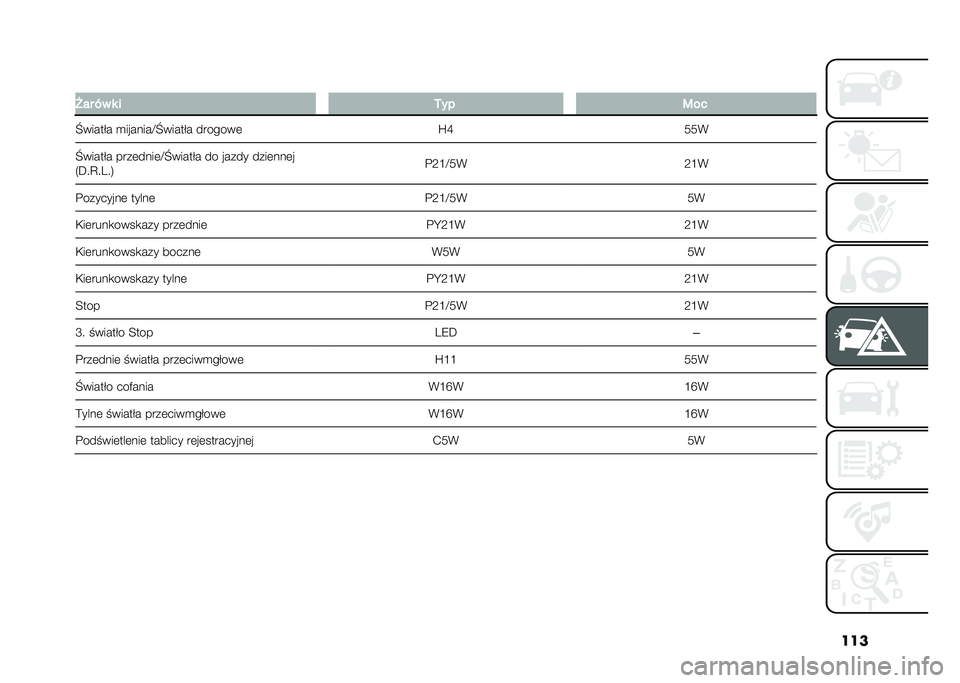 FIAT PANDA 2020  Instrukcja obsługi (in Polish) ���
� �>�� �,� � � �.�� �5��
�P�����$� �
�������D�P�����$� �������	 �S�L
�6�6�%
�P�����$� ����	����	�D�P�����$� �� ����� ����	���	�
�2�C