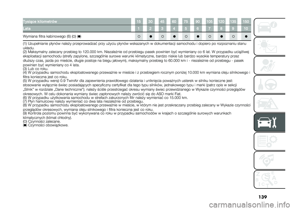 FIAT PANDA 2020  Instrukcja obsługi (in Polish) ����.����"�� � �� ����� �,�
�B�F �D�C �H�F �I�C �K�F �J�C �B�C�F �B�G�C �B�D�F �B�F�C
�2��� �B �G �D �H �F �I �K �L �J �B�C
�%��
���� �&����� �
�������	�� �2�N�4 �