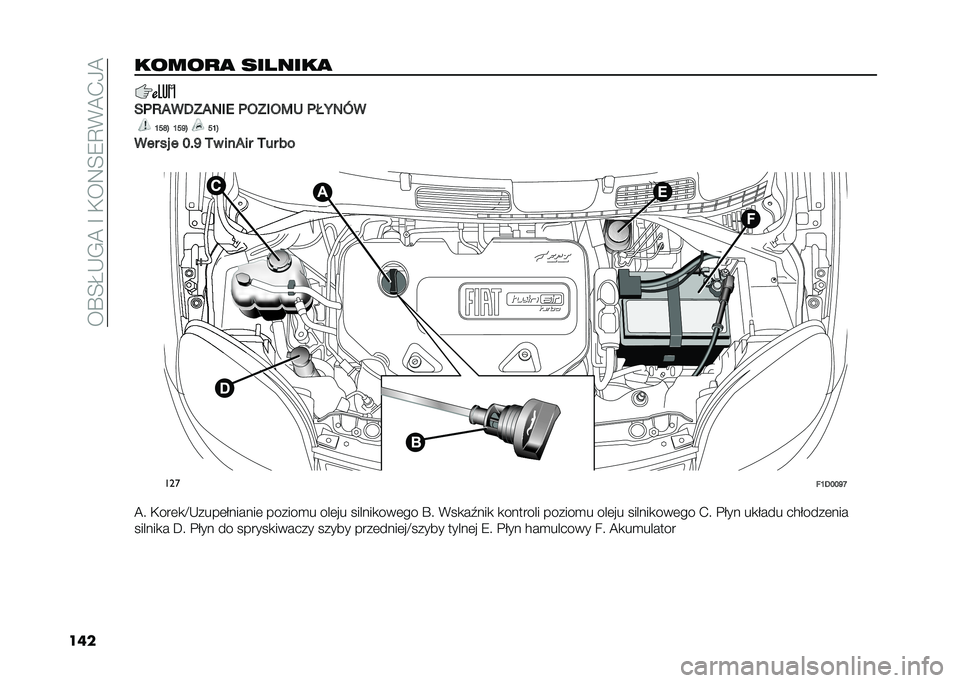 FIAT PANDA 2020  Instrukcja obsługi (in Polish) ���R�;�I�*�,�@��E��)��8�;�7�A�%�@�+�-�@
��������� ���)����
��	�3���)�:��/��1 �	�-�:��-�5� �	�6�7�/�<�
�B�F�L�E �B�F�J�E �F�B�E
��� �� � �C�(�J �.� ����� �.�� 