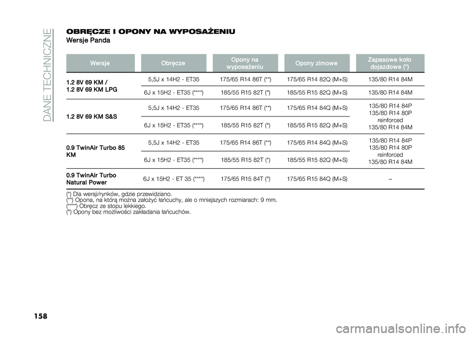 FIAT PANDA 2020  Instrukcja obsługi (in Polish) ��C�@�8�7��=�7�+�S�8�E�+��8�7
�����%��-��� � ����� �� �������3����
��� �� � �	����
�
��� �� � �-�� �%��� �-���� ��
� ������#���� �-�