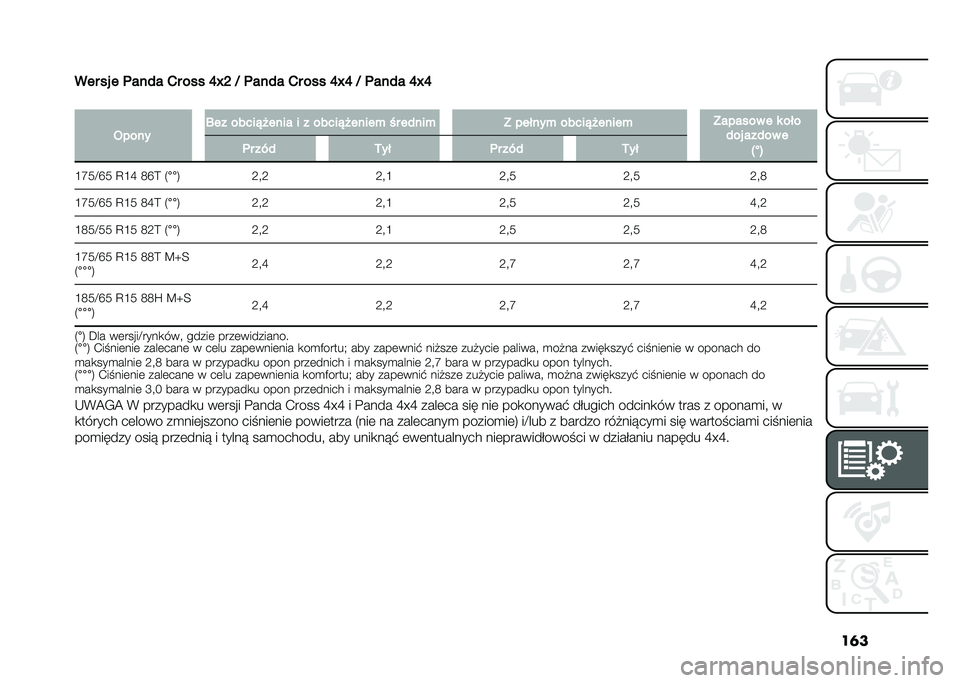 FIAT PANDA 2020  Instrukcja obsługi (in Polish) ��	�
��� �� � �	���� �*� ��� �H�W�G �A �	���� �*� ��� �H�W�H �A �	���� �H�W�H
�
�-���� �@�� �����"�#���� � � �����"�#����� �� ����� �: ��