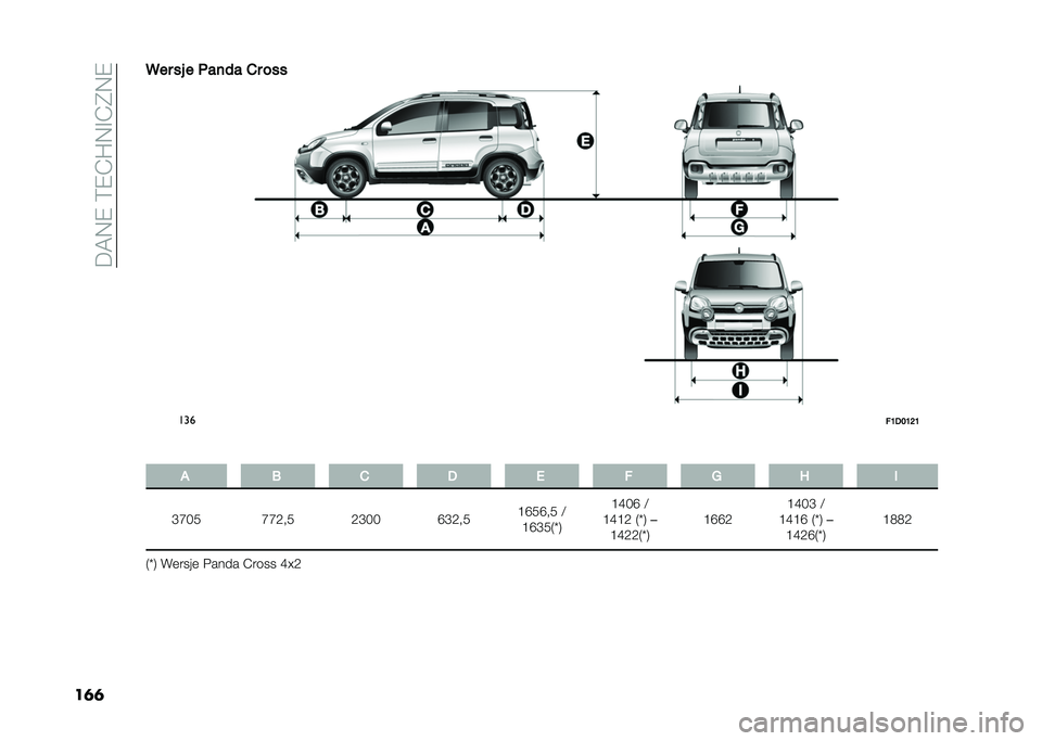 FIAT PANDA 2020  Instrukcja obsługi (in Polish) ��C�@�8�7��=�7�+�S�8�E�+��8�7
��	�	��� �� � �	���� �*� ���
���
�!�B�)�C�B�G�B
� � �@ �* �) �1 �! � �4 �
�K�O�G�6 �O�O�9� �6 �9�K�G�G �N�K�9� �6 �F�N�6�N� �6 �D
�F�N�K�6�2�c�4 