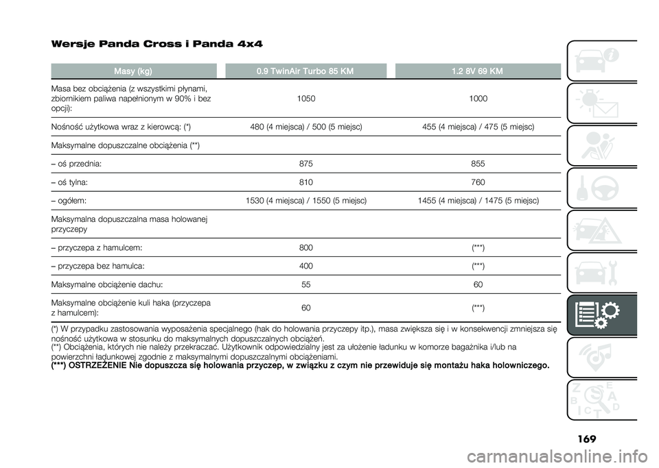 FIAT PANDA 2020  Instrukcja obsługi (in Polish) ��	�
���
�4�7� ��
��=�
 ��
��4�4 � ��
��=�
 �J�I�J
�
�5��� �Q� ��E �C�(�J �.� ����� �.�� �� �L�F �0 �5 �B�(�G �L�Z �I�J �0 �5
�?��� ��	� ������!�	��� �2� ��