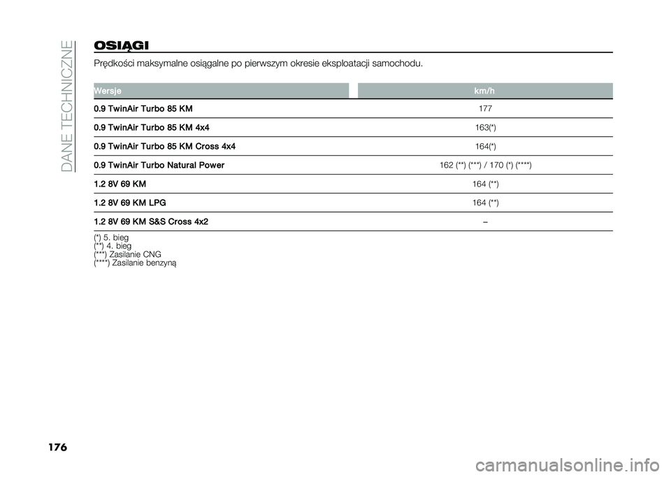 FIAT PANDA 2020  Instrukcja obsługi (in Polish) ��C�@�8�7��=�7�+�S�8�E�+��8�7
��
�	����*�(� �����
���� �
��
���
����	 ���������	 �� ���	������
 ��
��	���	 �	�
���������� ���
�������
�
�