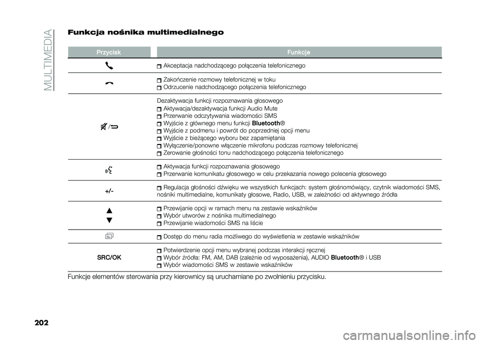 FIAT PANDA 2020  Instrukcja obsługi (in Polish) ��?�*�3�=�E�?�7�C�E�@
����+�9��;��7�
 ���N���;�
 �8�9�5���8��=��
�5���@�
�
�	� ������ �!��� �� �
�@�
��	������ �����������	�� ���$����	��� ��