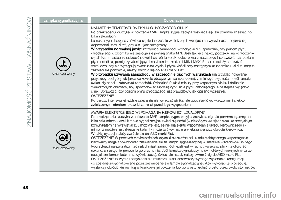 FIAT PANDA 2020  Instrukcja obsługi (in Polish) ���8�@�-��?��P�^���7�;�=�@�%�*��%�;�)�@�_�8�E�)�M�%
�� �2���� � ������ ������ �� �*� �������
�
���� ���	�����
�8�@�C�?�E�7�A�8�@ �=�7�?��7�A�@�=�*�A�@ �