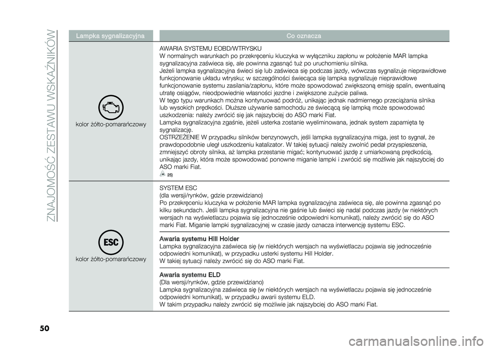 FIAT PANDA 2020  Instrukcja obsługi (in Polish) ���8�@�-��?��P�^���7�;�=�@�%�*��%�;�)�@�_�8�E�)�M�%
�� �2���� � ������ ������ �� �*� �������
�
���� �!��$���T���
����#�����
�@�%�@�A�E�@ �;�H�;�=�7�