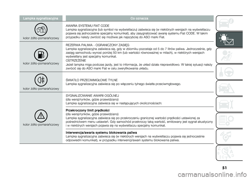 FIAT PANDA 2020  Instrukcja obsługi (in Polish) ���2���� � ������ ������ �� �*� �������
�
���� �!��$���T���
����#�����
�@�%�@�A�E�@ �;�H�;�=�7�?�* ��E�@�= �+��C�7
�3��
��
� �������������