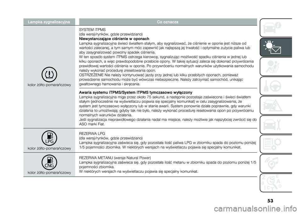 FIAT PANDA 2020  Instrukcja obsługi (in Polish) ���2���� � ������ ������ �� �*� �������
�
���� �!��$���T���
����#�����
�;�H�;�=�7�? ��=��?�;
�2��� ��	�����D����
���  �����	 ����	��
