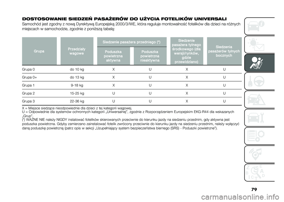 FIAT PANDA 2020  Instrukcja obsługi (in Polish) �
�
� ����������� ���� ���& �����3���$� � � ��3���� �+����)���$� ����B�����)�
�;��
����� ��	�� ������ � ���� �C���	�
���� �7���