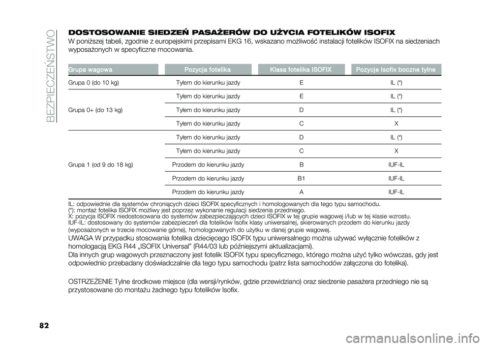 FIAT PANDA 2020  Instrukcja obsługi (in Polish) ��R�7���E�7�+��7�`�;�=�%�
��� ����������� ���� ���& �����3���$� � � ��3���� �+����)���$� ����+��D
�% �����!���	� ����	���  �������	 � �