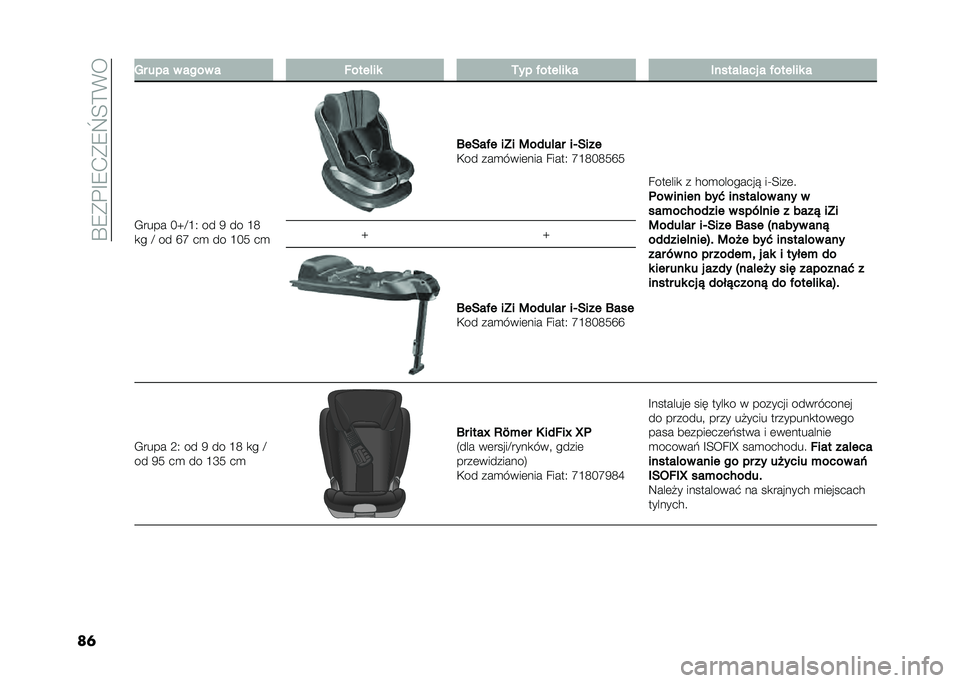FIAT PANDA 2020  Instrukcja obsługi (in Polish) ��R�7���E�7�+��7�`�;�=�%�
��	 �� ��� � ���� � �!���� �� �.�� �&���� �� � ������ ��� � �&���� �� �
�,���� �G�V�D�F�1 �� �5 �� �F�:
�
� �D �� �N�O