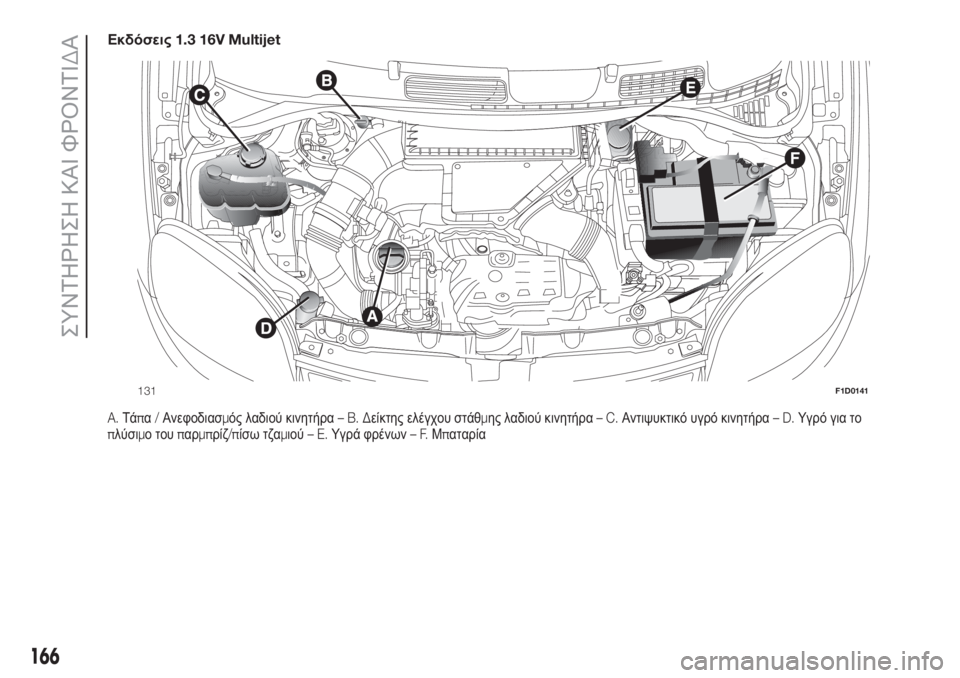 FIAT PANDA 2018  ΒΙΒΛΙΟ ΧΡΗΣΗΣ ΚΑΙ ΣΥΝΤΗΡΗΣΗΣ (in Greek) Εκδόσεις1.3 16V Multijet
A.Τάπα/Ανεφοδιασμός λαδιού κινητήρα–B.Δείκτης ελέγχου στάθμης λαδιού κινητήρα–C.Αντιψυκτι