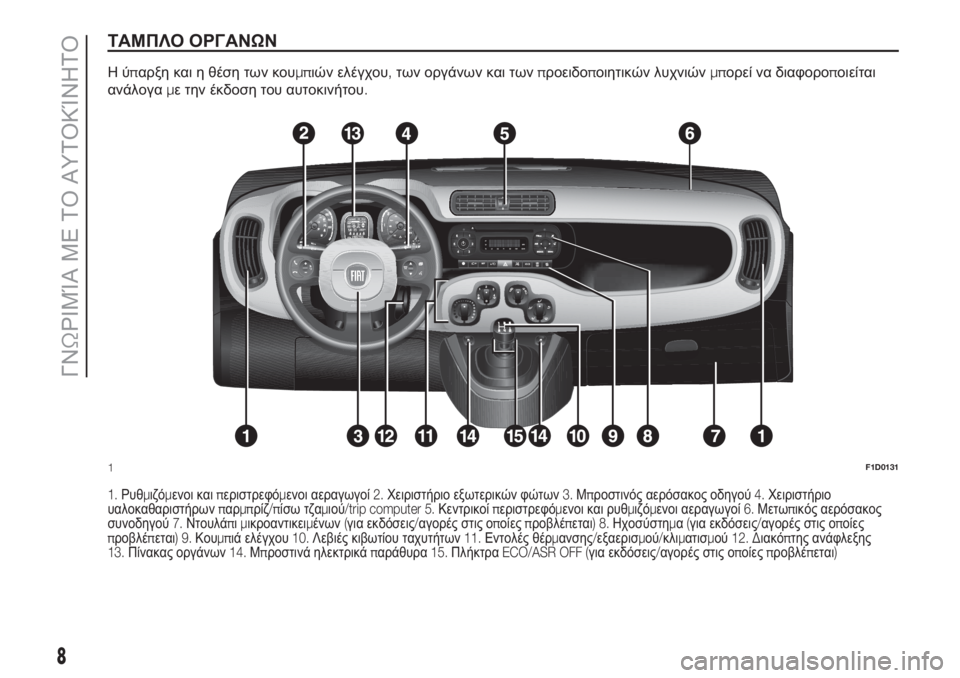 FIAT PANDA 2018  ΒΙΒΛΙΟ ΧΡΗΣΗΣ ΚΑΙ ΣΥΝΤΗΡΗΣΗΣ (in Greek) ΤΑΜΠΛΟ ΟΡΓΑΝΩΝ
Ηύπαρξη και η θέση των κουμπιών ελέγχου,των οργάνων και τωνπροειδοποιητικών λυχνιώνμπορεί να