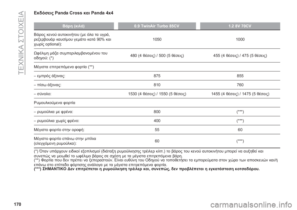 FIAT PANDA 2019  ΒΙΒΛΙΟ ΧΡΗΣΗΣ ΚΑΙ ΣΥΝΤΗΡΗΣΗΣ (in Greek) ��1�5�L�Y�W�:�P��+�1�T�W�L�5�W�P
�W�g�X�A�$�(��"�
��# ��+�-�.�+ �8�{��e�e �$�� ��+�-�.�+ �\�
