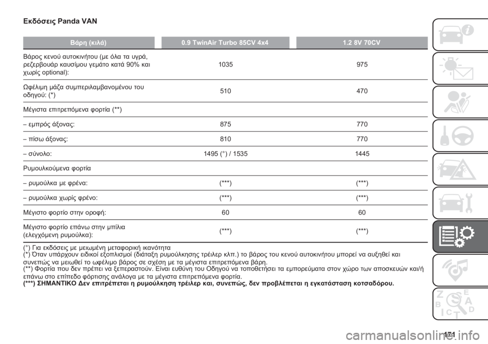 FIAT PANDA 2019  ΒΙΒΛΙΟ ΧΡΗΣΗΣ ΚΑΙ ΣΥΝΤΗΡΗΣΗΣ (in Greek) �W�g�W �A�$�(��"�
��# ��+�-�.�+ �