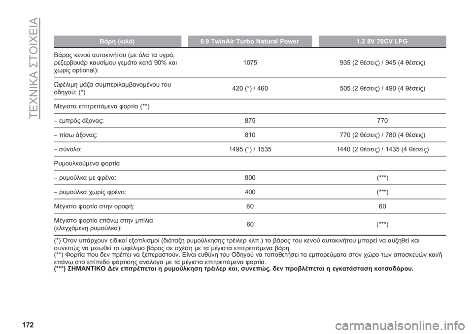 FIAT PANDA 2019  ΒΙΒΛΙΟ ΧΡΗΣΗΣ ΚΑΙ ΣΥΝΤΗΡΗΣΗΣ (in Greek) ��1�5�L�Y�W�:�P��+�1�T�W�L�5�W�P
�W�g�Y�
�
�
�M�
� � �i�$���
�k�X�5�V �7�|�*�-��*�{ �7�o�{�� �D�+�,�o�{�+�: ���|�n�{�W�5�Y �h�