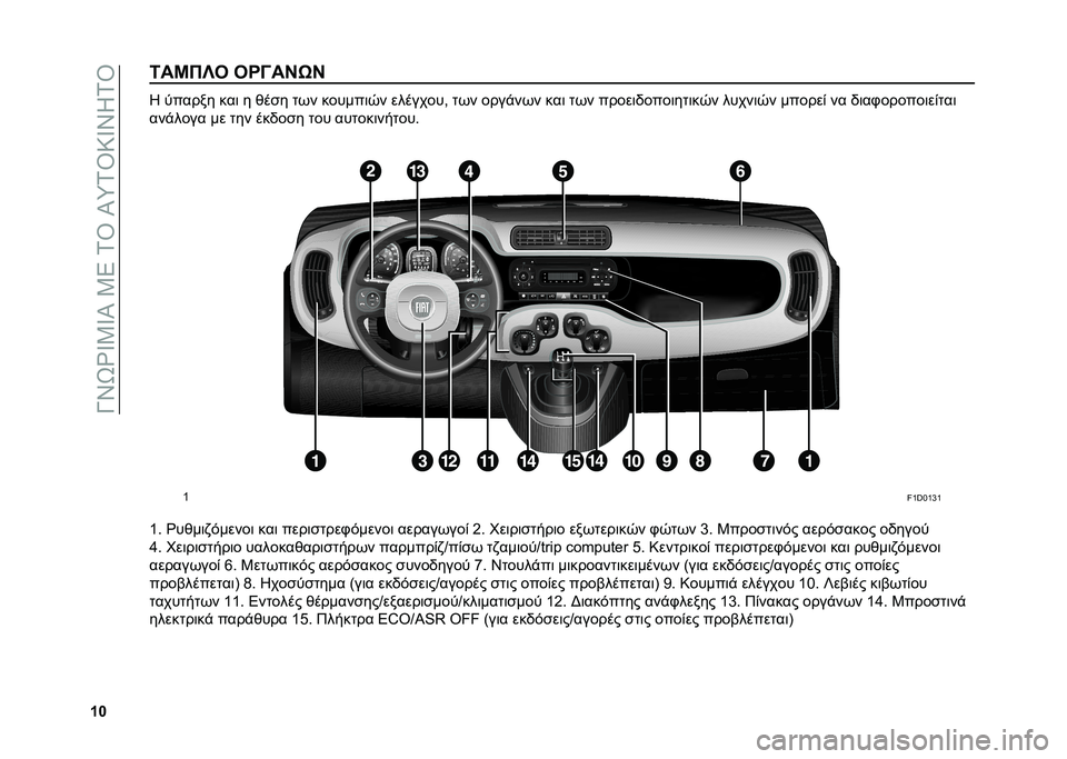 FIAT PANDA 2020  ΒΙΒΛΙΟ ΧΡΗΣΗΣ ΚΑΙ ΣΥΝΤΗΡΗΣΗΣ (in Greek) ��N�Y�V�Z�W�3�W�P��3�5��1�T��P�_�1�T�:�W�Y�J�1�T
�W�X�6��G��S� ���?��C�R�C �J �
����� ���	 � �)��� �
�*� ������	�0� ��������- �
�*� ����$��*� ���	 �
�*� ��