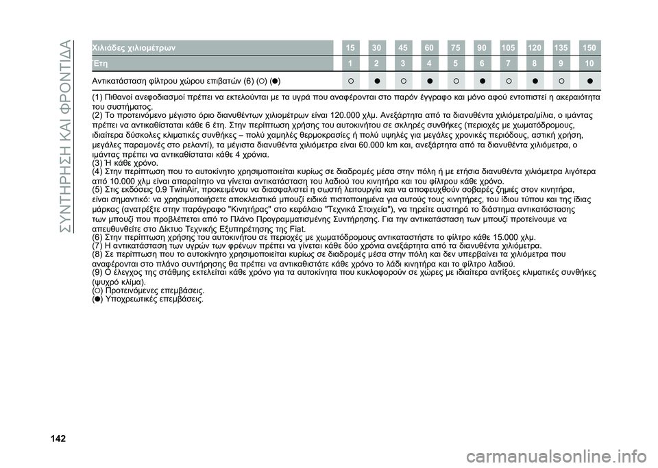 FIAT PANDA 2020  ΒΙΒΛΙΟ ΧΡΗΣΗΣ ΚΑΙ ΣΥΝΤΗΡΗΣΗΣ (in Greek) ��+�_�Y�1�J�Z�J�+�J��:�P�W��]�Z�T�Y�1�W�G�P
�W�\�Y �����
�(�
�# �2�����/�	�� �0�% �W�_ �[�X �\�_ �`�X �g�_ �V�X �W�X�_ �W�Y�X �W�[�_ �W�_�X
�v�� �W �Y �[ �\ �_ �` �g �h �V �W�X
�P��
�	�