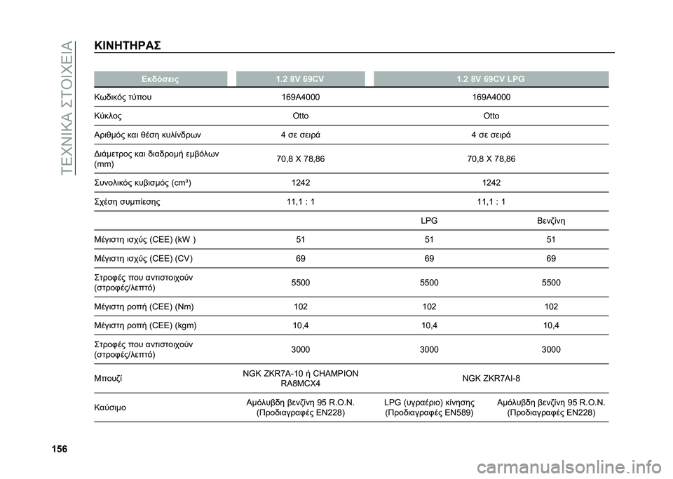 FIAT PANDA 2020  ΒΙΒΛΙΟ ΧΡΗΣΗΣ ΚΑΙ ΣΥΝΤΗΡΗΣΗΣ (in Greek) ��1�5�L�Y�W�:�P��+�1�T�W�L�5�W�P
�W�_�`�I�F�C��6���� �
�A�$�(��"�
��# �W�5�Y �h�