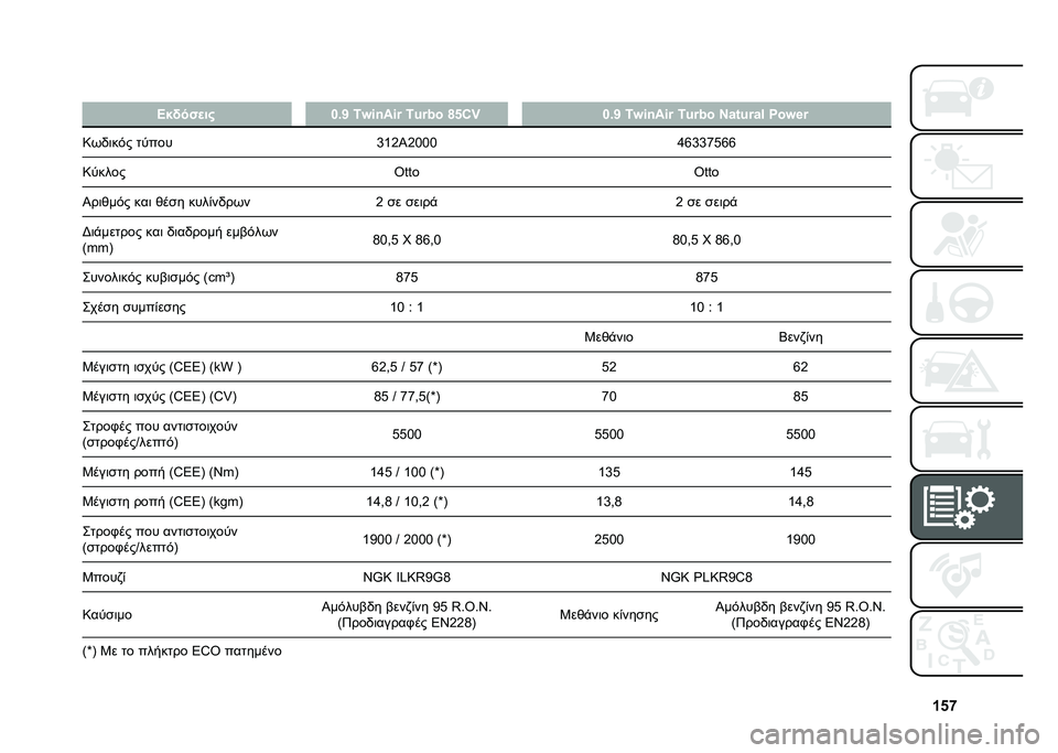 FIAT PANDA 2020  ΒΙΒΛΙΟ ΧΡΗΣΗΣ ΚΑΙ ΣΥΝΤΗΡΗΣΗΣ (in Greek) �W�_�g
�
�
�A�$�(��"�
��# �X�5�V �7�|�*�-��*�{ �7�o�{�� �h�_�8�