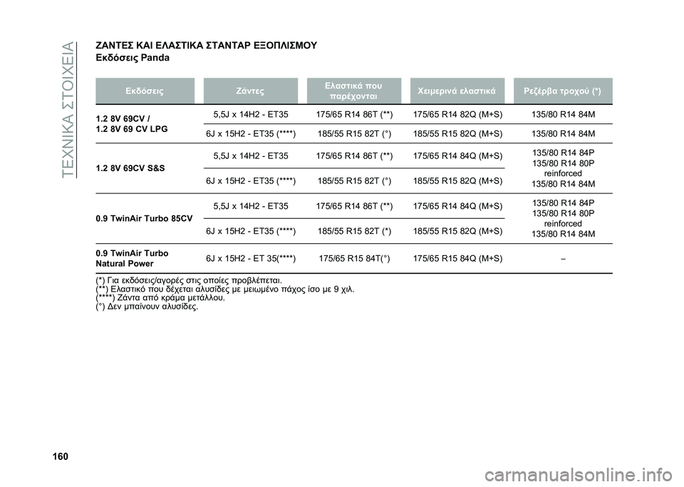 FIAT PANDA 2020  ΒΙΒΛΙΟ ΧΡΗΣΗΣ ΚΑΙ ΣΥΝΤΗΡΗΣΗΣ (in Greek) ��1�5�L�Y�W�:�P��+�1�T�W�L�5�W�P
�W�`�X�r��C�6�A� �I��F �A�S���6�F�I� ��6��C�6�� �A�T���S�F��G��K
�A�$�(��"�
��# ��+�-�.�+
�
�A�$�(��"�
��# �r�
�%��
�# �A���"���$�
 ���
�