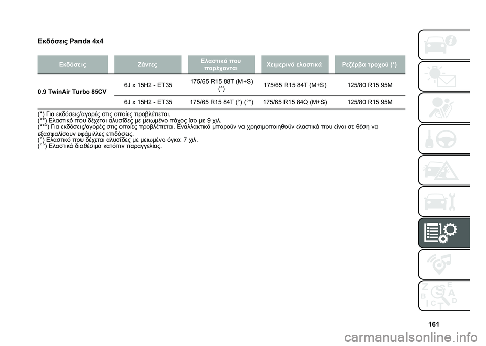 FIAT PANDA 2020  ΒΙΒΛΙΟ ΧΡΗΣΗΣ ΚΑΙ ΣΥΝΤΗΡΗΣΗΣ (in Greek) �W�`�W
�
�A�$�(��"�
��# ��+�-�.�+ �\�