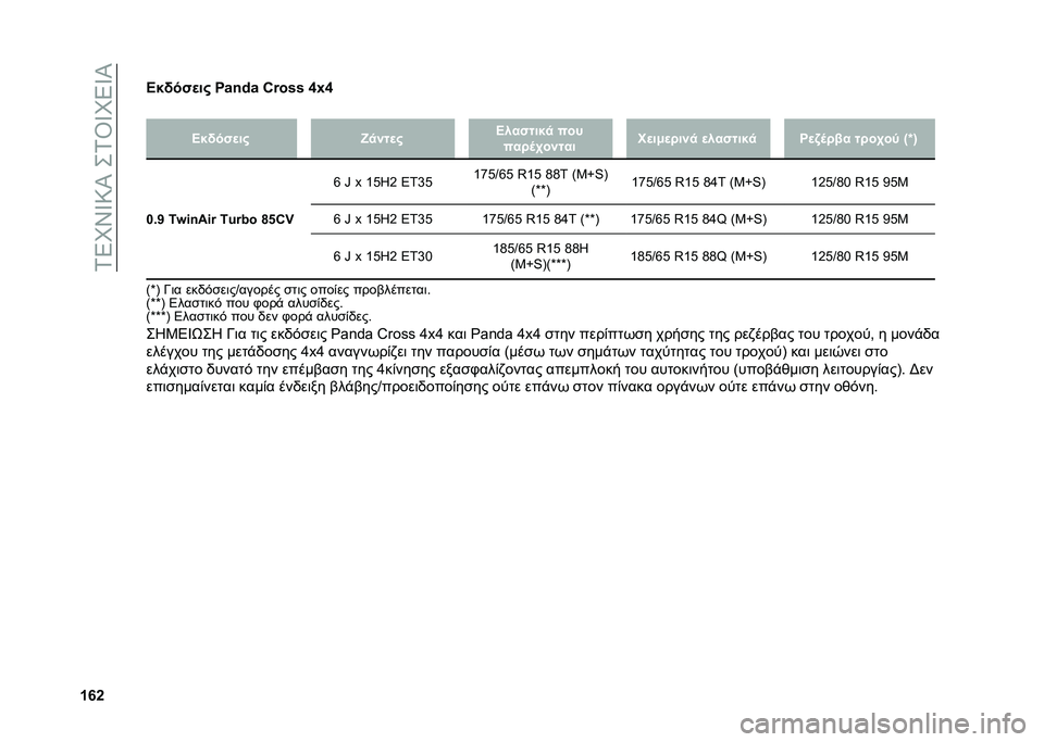 FIAT PANDA 2020  ΒΙΒΛΙΟ ΧΡΗΣΗΣ ΚΑΙ ΣΥΝΤΗΡΗΣΗΣ (in Greek) ��1�5�L�Y�W�:�P��+�1�T�W�L�5�W�P
�W�`�Y��
�A�$�(��"�
��# ��+�-�.�+ �8�{��e�e �\�