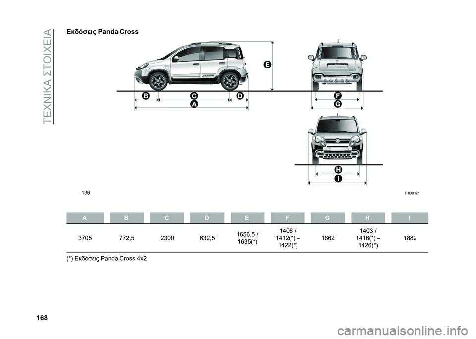 FIAT PANDA 2020  ΒΙΒΛΙΟ ΧΡΗΣΗΣ ΚΑΙ ΣΥΝΤΗΡΗΣΗΣ (in Greek) ��1�5�L�Y�W�:�P��+�1�T�W�L�5�W�P
�W�`�h�A�$�(��"�
��# ��+�-�.�+ �8�{��e�e
�[�c�f
��[�b�\�[�H�[
� � �N �8 �Z �B �) �P � �9
�c�g�\�D �g�g�H�-�D �H�c�\�\ �f�c�H�-�D �[�f�D�f�-�D �S
�[�f�c�D�>�