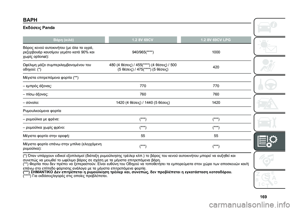 FIAT PANDA 2020  ΒΙΒΛΙΟ ΧΡΗΣΗΣ ΚΑΙ ΣΥΝΤΗΡΗΣΗΣ (in Greek) �W�`�V
�M��� �A�$�(��"�
��# ��+�-�.�+
�
�M�
� � �i�$���
�k �W�5�Y �h�