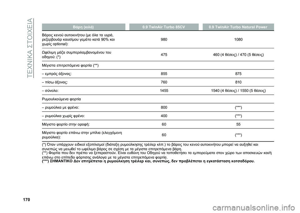 FIAT PANDA 2020  ΒΙΒΛΙΟ ΧΡΗΣΗΣ ΚΑΙ ΣΥΝΤΗΡΗΣΗΣ (in Greek) ��1�5�L�Y�W�:�P��+�1�T�W�L�5�W�P
�W�g�X� �M�
� � �i�$���
�k �X�5�V �7�|�*�-��*�{ �7�o�{�� �h�_�8�