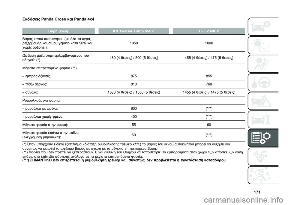 FIAT PANDA 2020  ΒΙΒΛΙΟ ΧΡΗΣΗΣ ΚΑΙ ΣΥΝΤΗΡΗΣΗΣ (in Greek) �W�g�W
�A�$�(��"�
��# ��+�-�.�+ �8�{��e�e �$�� ��+�-�.�+ �\�