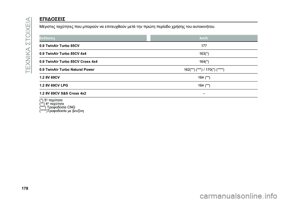 FIAT PANDA 2020  ΒΙΒΛΙΟ ΧΡΗΣΗΣ ΚΑΙ ΣΥΝΤΗΡΗΣΗΣ (in Greek) ��1�5�L�Y�W�:�P��+�1�T�W�L�5�W�P
�W�g�h�A��F�@���A�F� �3���	��
�� �
���
�
��
�� ��� ������
� �� ���	�
����)��
� ���
�$ �
�� ���0�
� ����(��/� ������