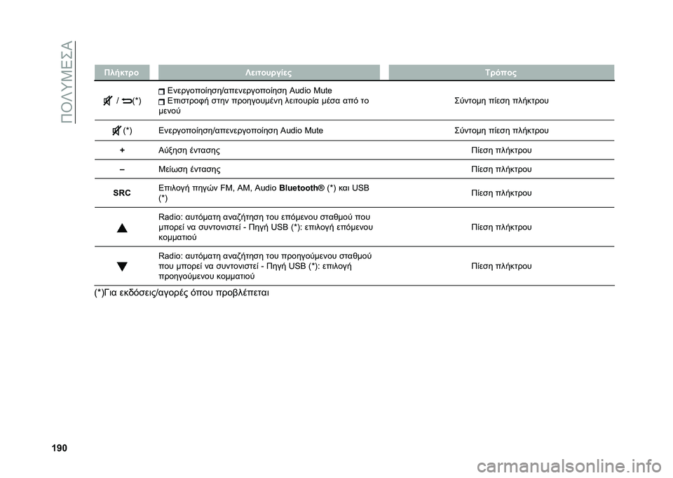 FIAT PANDA 2020  ΒΙΒΛΙΟ ΧΡΗΣΗΣ ΚΑΙ ΣΥΝΤΗΡΗΣΗΣ (in Greek) ��9�T�U�_�3�5�+�P
�W�V�X�
�
���!�$�� � �S�
����� ���
�# �6� ����#
�S �>�